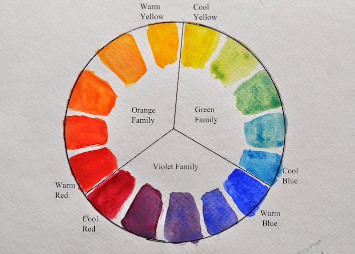 watercolor palette layout